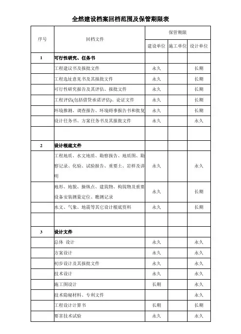 基本建设档案归档范围及保管期限表