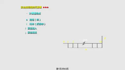 水利工程主要技术经济指标PPT课件