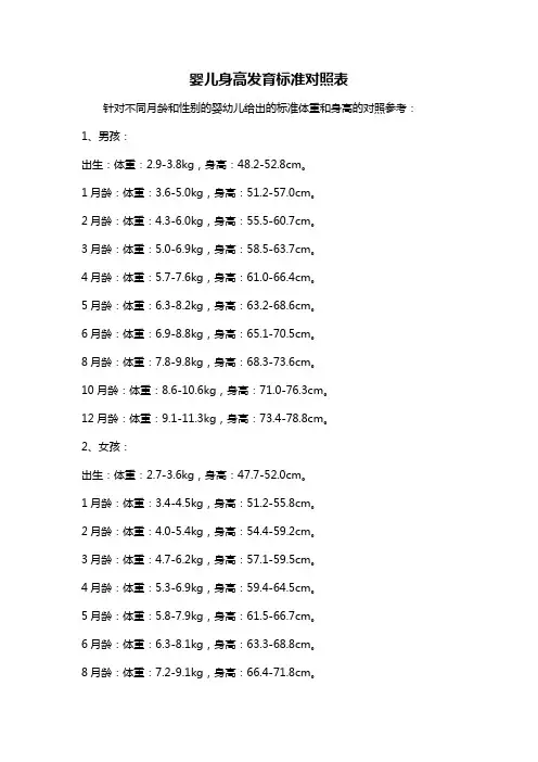 婴儿身高发育标准对照表