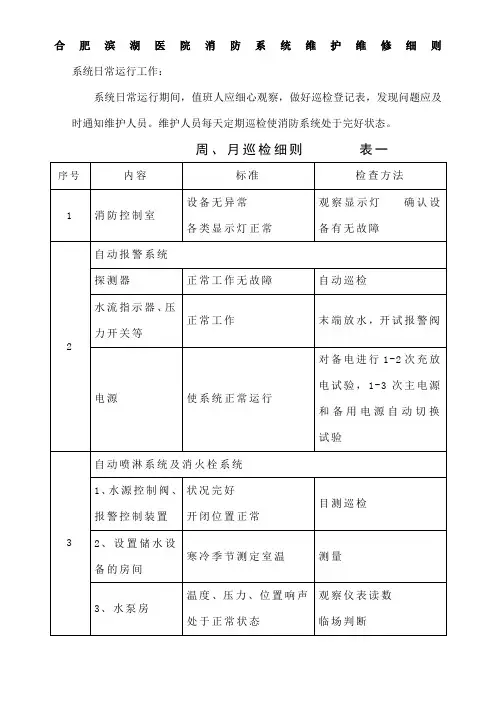 消防设施保养维修记录表格大全