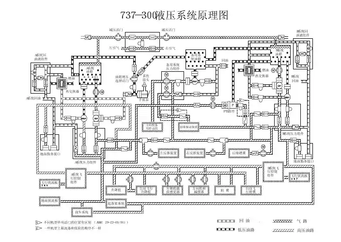 737-300液压系统原理图