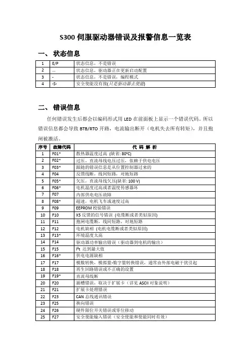 S300报警信息及处理