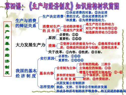 政治必修一第四课知识结构简图及知识点