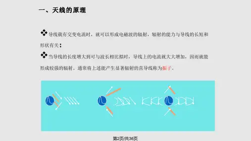天线基础知识篇to物联网