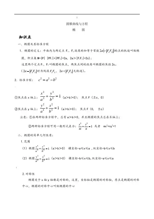 椭圆知识点总结