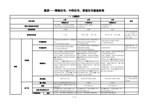 某集团住宅产品线分级、建造标准与成本配置