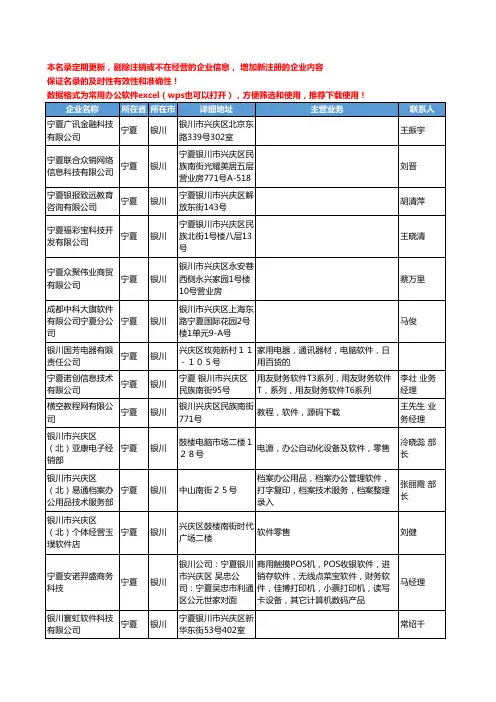 2020新版宁夏省银川软件工商企业公司名录名单黄页联系方式大全47家