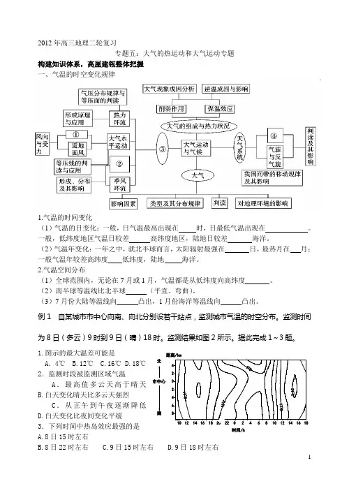 2012年高考复习：大气的热运动和大气运动专题