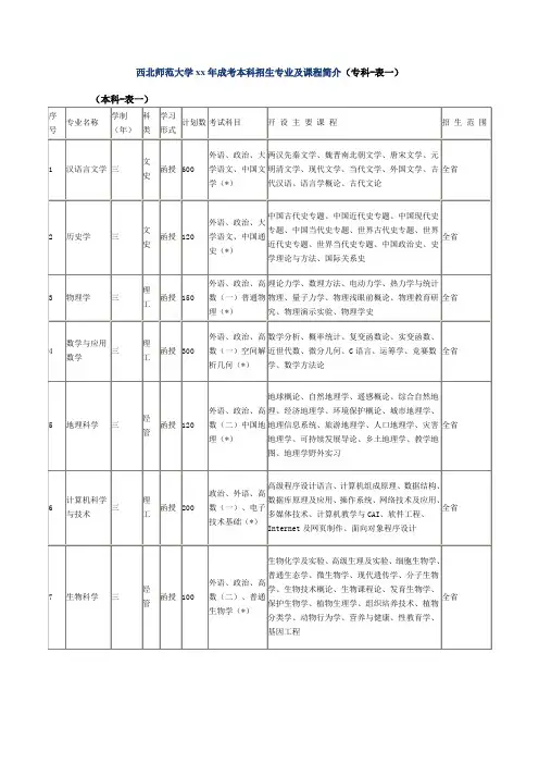 西北师范大学xx年成考本科招生专业及课程简介(专科-表一)
