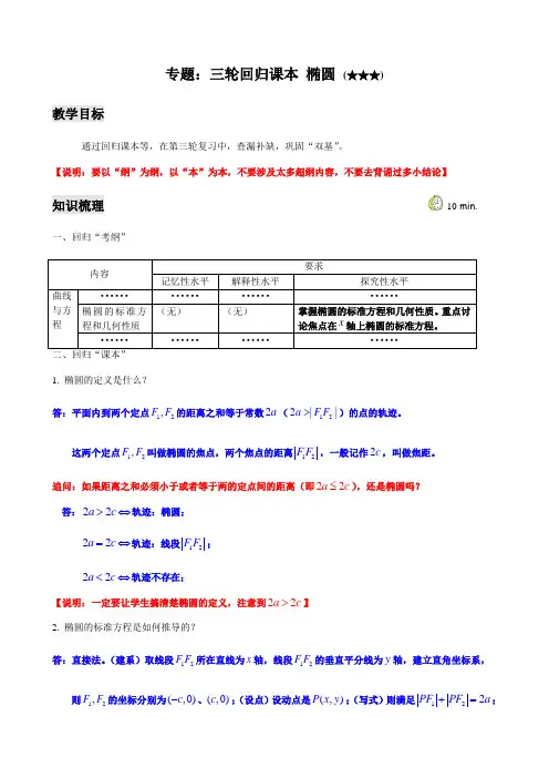 高三C专题+(三轮复习：椭圆3星)
