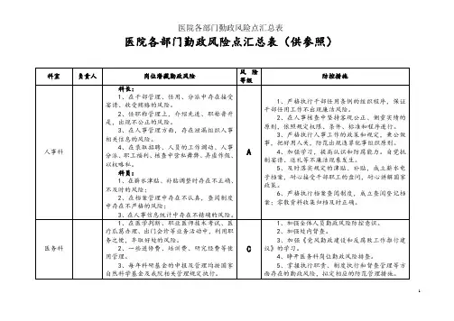 医院各部门廉政风险点汇总表