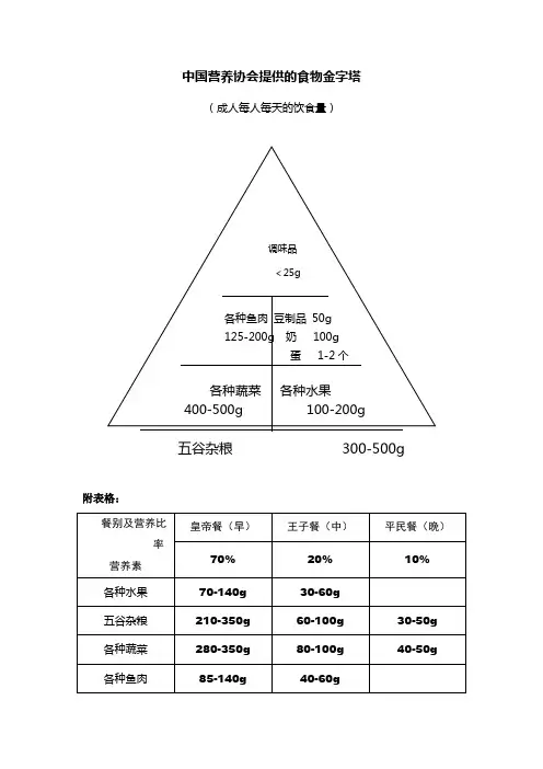 营养金字塔