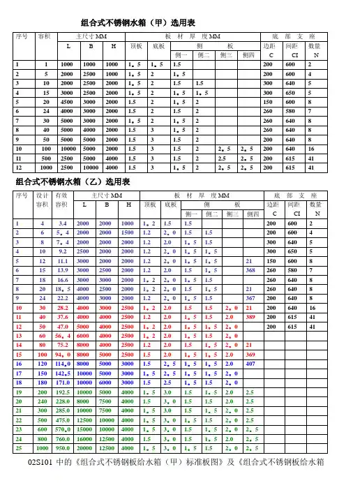 方型水箱规格选用表