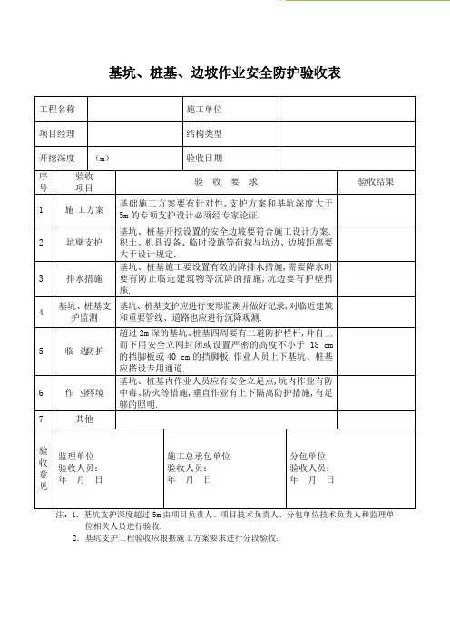 各类安全防护设施安全检查验收表