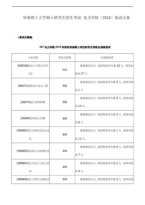华南理工大学硕士研究生招生考试 电力学院(2018)复试方案