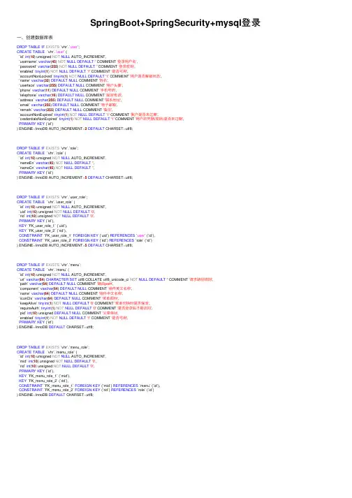 SpringBoot+SpringSecurity+mysql登录