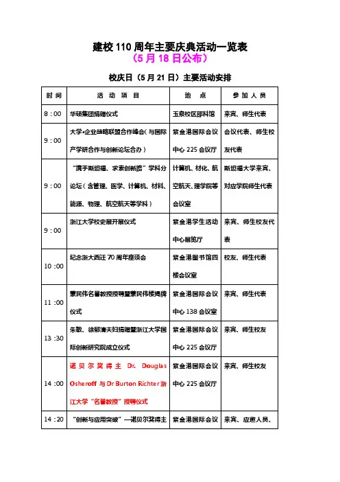 建校110周年主要庆典活动一览表