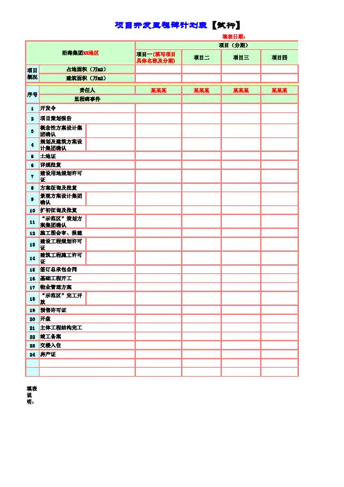 地产模型：【一级】项目开发里程碑计划表