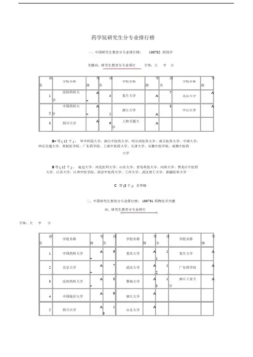 药学专业考研院校排名