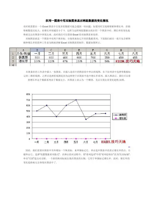 在同一图表中用双轴图来显示两组数据的变化情况