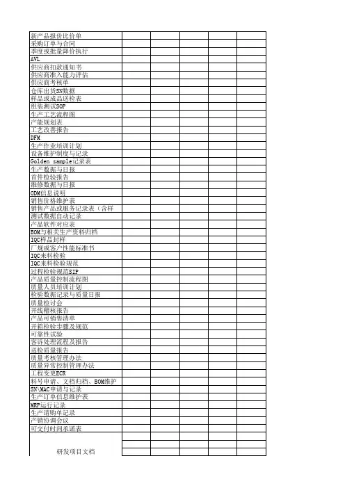 供应链质量生产checklist