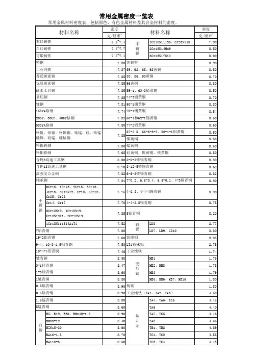 常用金属材料密度一览表