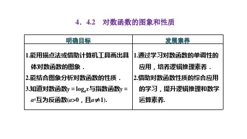 高中数学必修一(人教版)《4.4.2 对数函数的图象和性质》课件