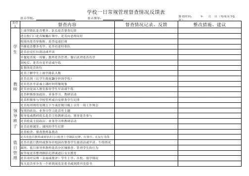 学校一日常规管理督查情况反馈表
