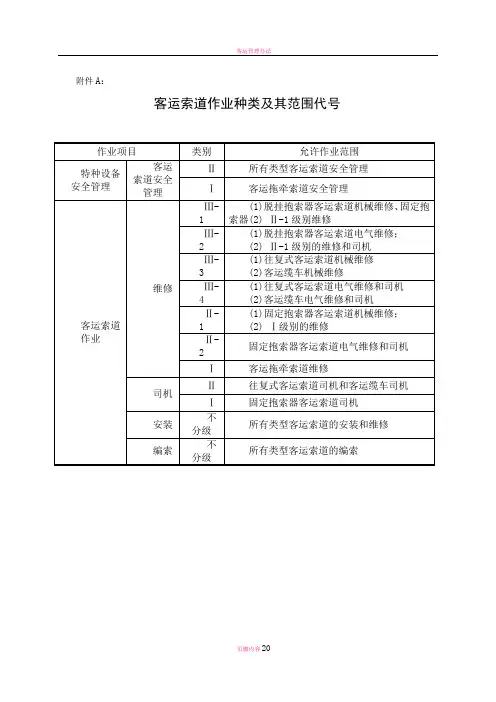 客运索道安全管理人员和作业人员考核大纲附件