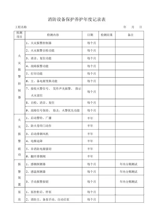 消防设施维护保养记录表(样板)