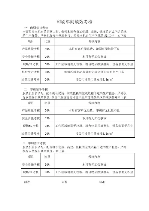 印刷车间绩效考核