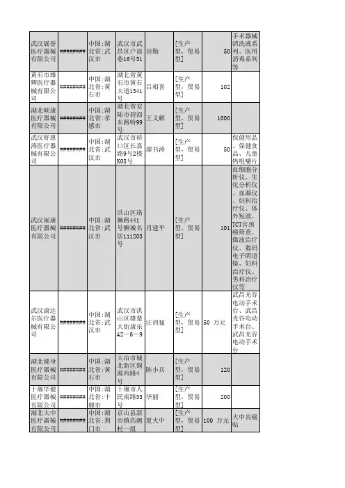 2018年湖北省医疗器械行业企业名录1662家