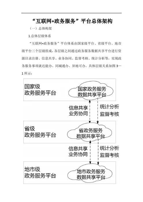 “互联网+政务服务”平台总体架构