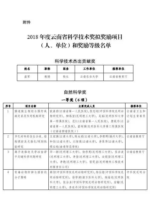 2018年度云南省科学技术奖拟奖励项目(人、单位)和奖励