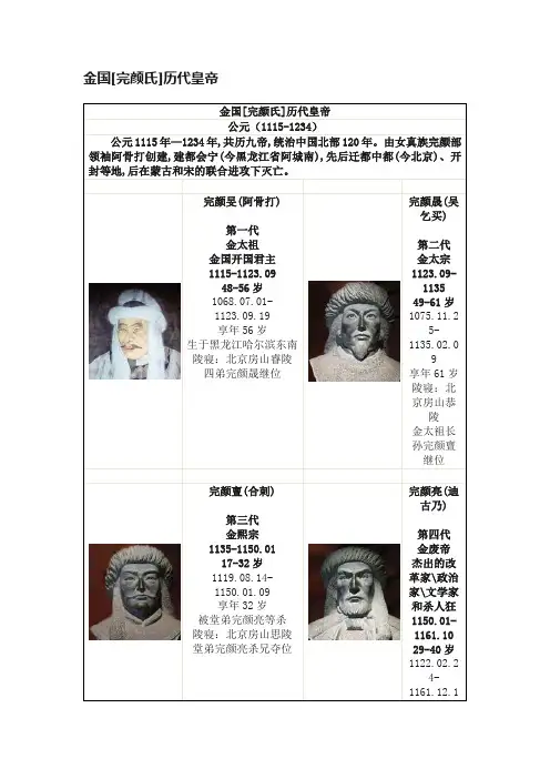 金国[完颜氏]历代皇帝