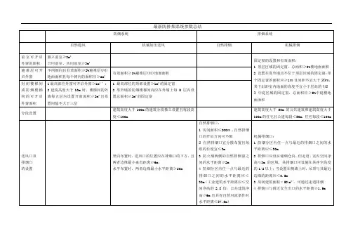 最新防排烟系统参数总结