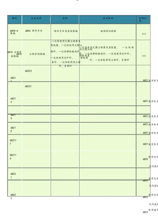 医疗器械分类