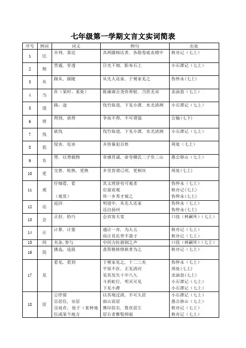 七年级上册文言文重点实词汇总