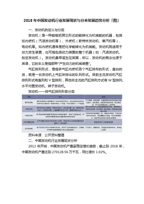 2018年中国发动机行业发展现状与分来发展趋势分析「图」