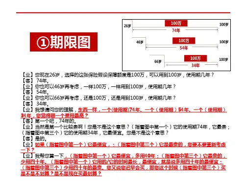 保险五大图讲解