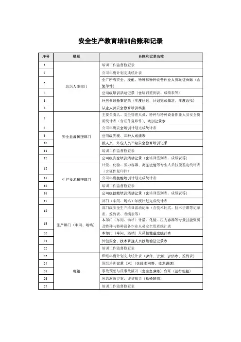 安全生产教育培训台账和记录