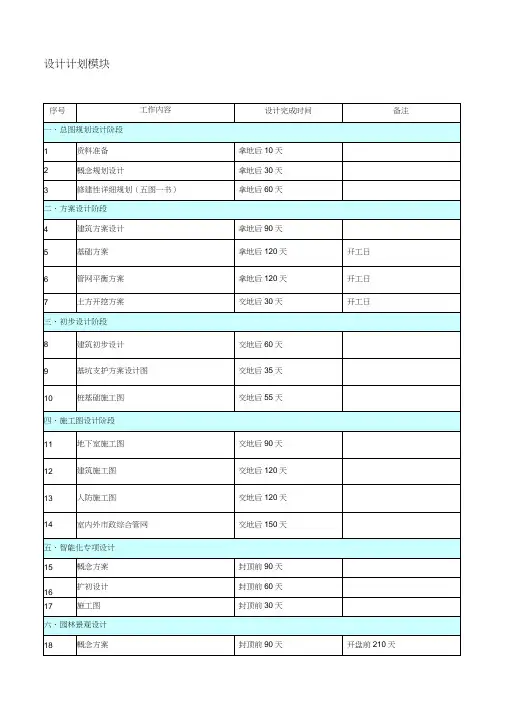 房地产开发项目各阶段进度计划时间标准图文-精品合集