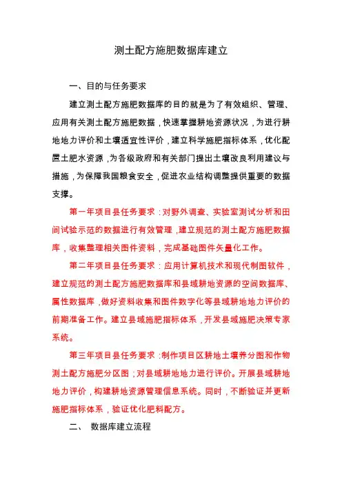 测土配方施肥数据库建立