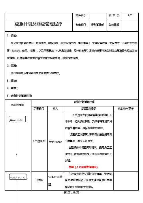 应急计划管理程序