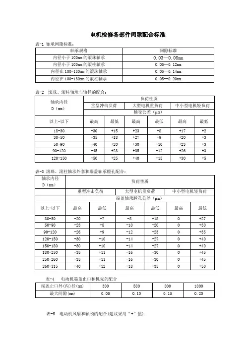 电机检修各部件间隙配合标准