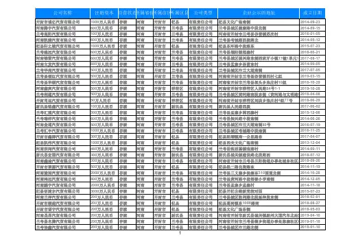 2019年河南开封汽贸公司名录485家