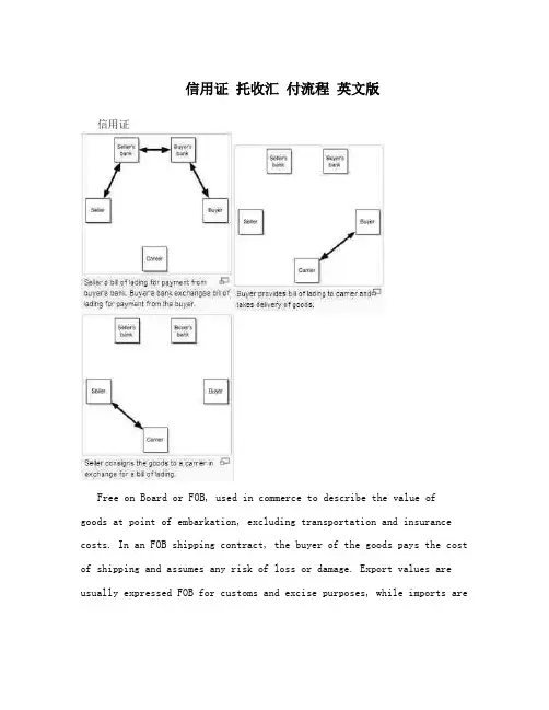 信用证  托收汇  付流程  英文版
