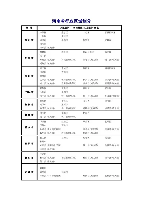 河南省行政区域划分