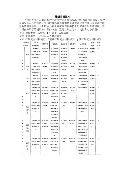 管道补强技术