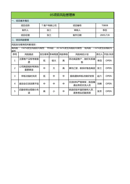华为项目管理-风险管理表